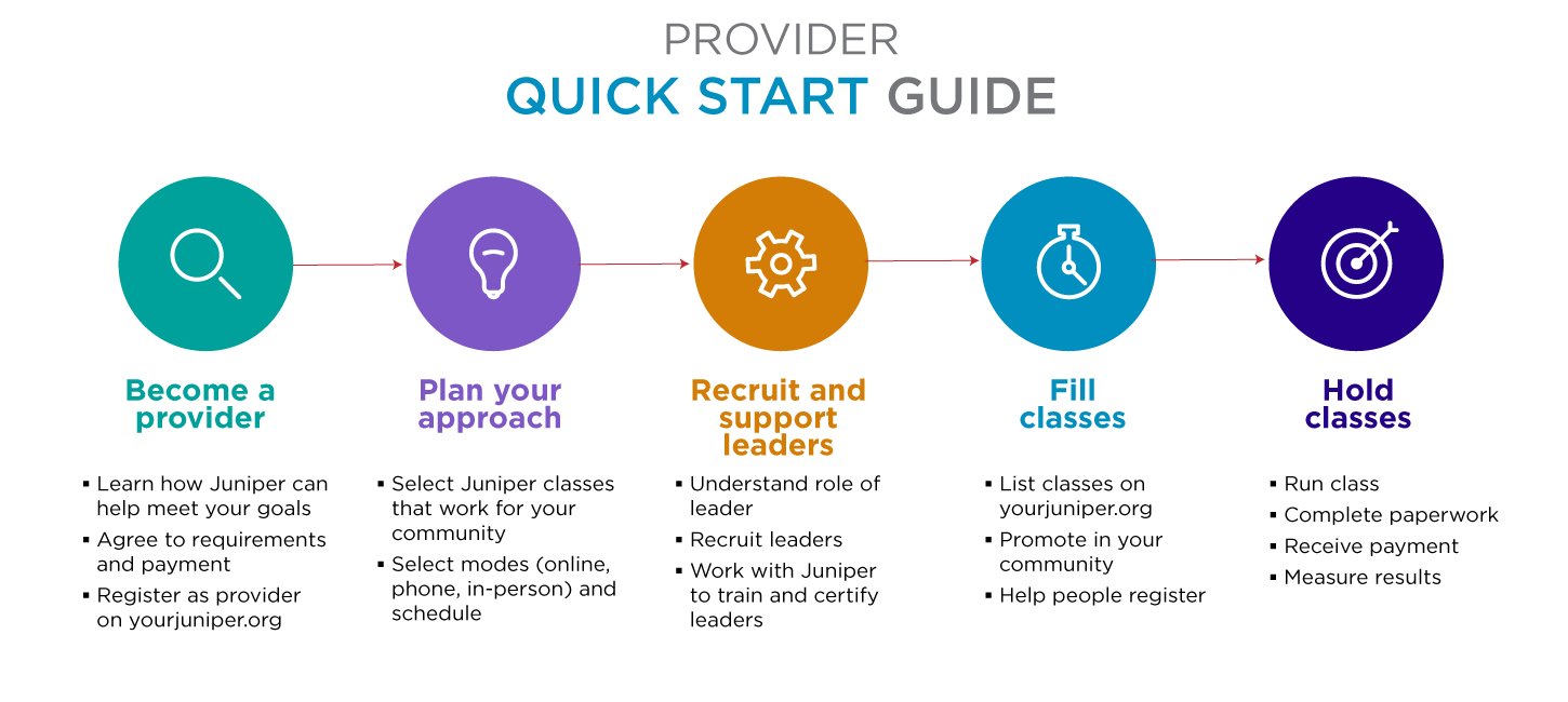 Provider Quick Start Guide